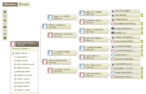 AncestryWorldTree