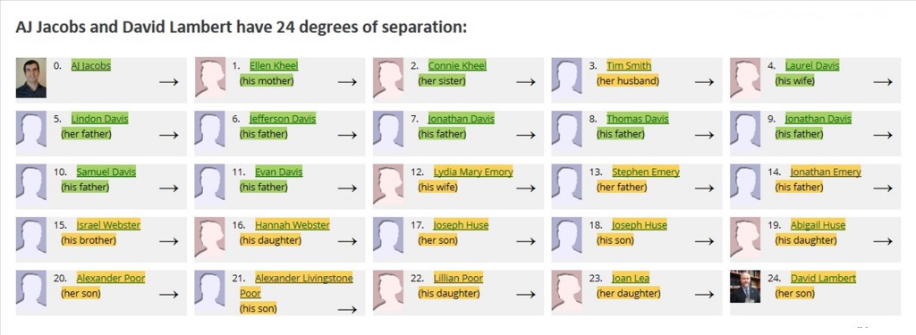 Global Family Reunion - chart for V-B