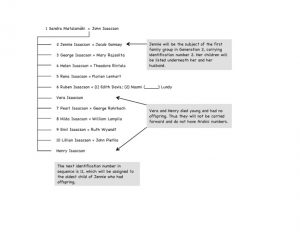 isaacson chart_Page_2