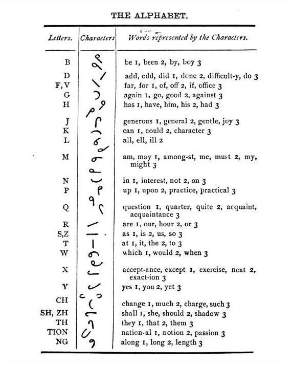 shorthand-writing-for-students-the-complete-guide-blog-studycorgi