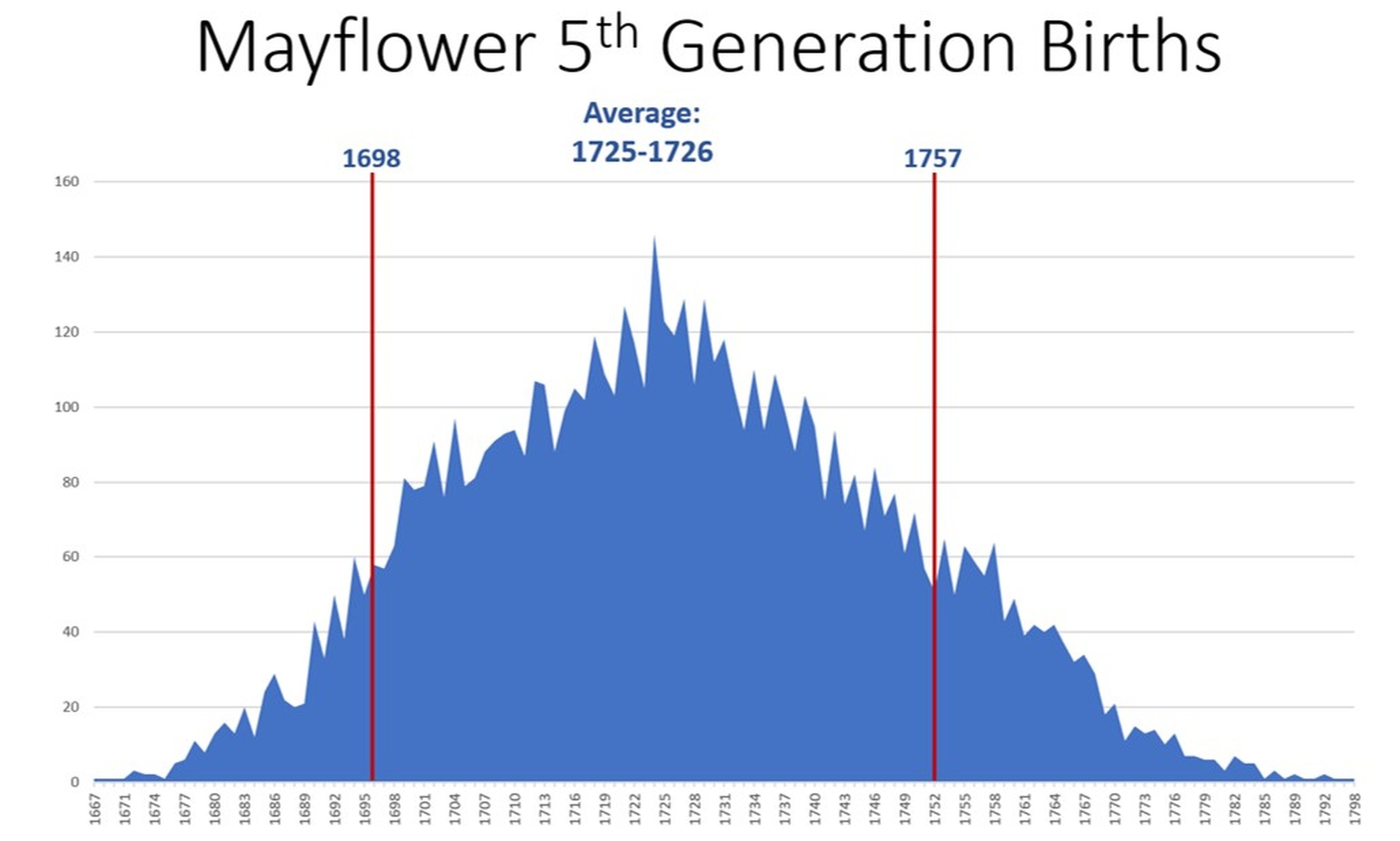 how-many-years-is-a-generation-youtube